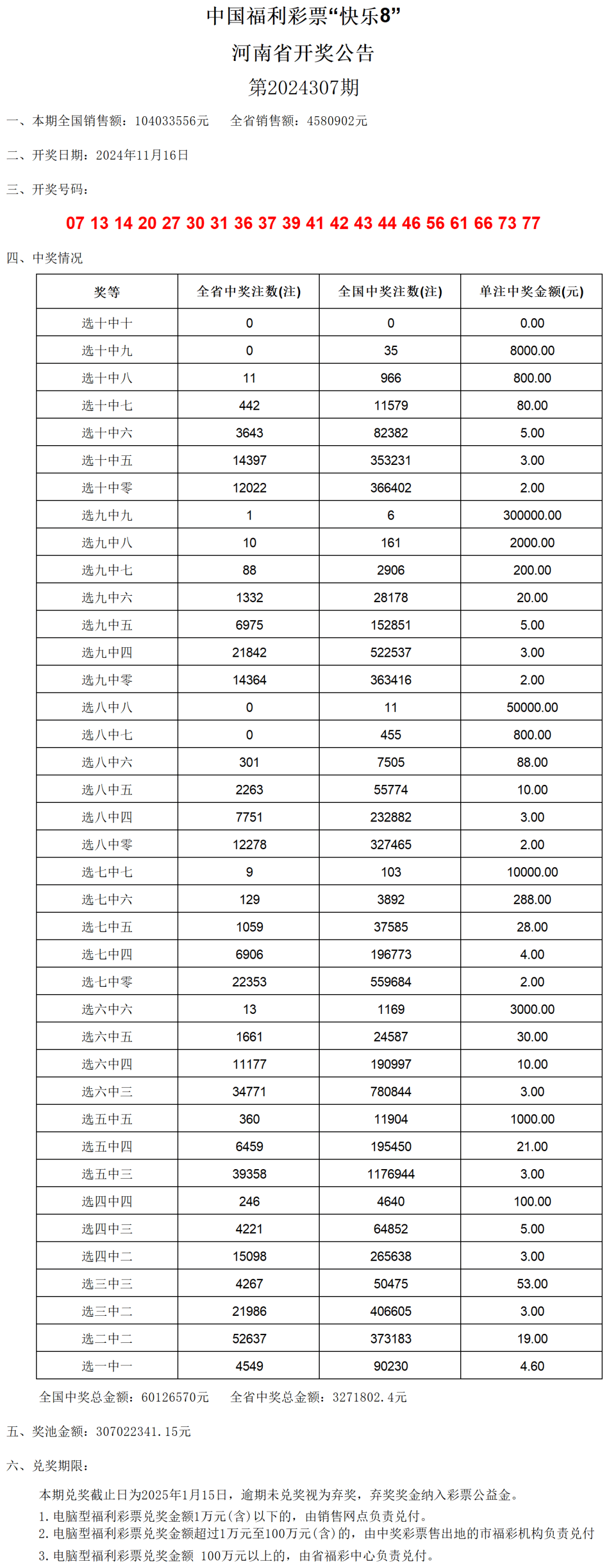 澳門開獎結(jié)果開獎記錄表一,實踐性執(zhí)行計劃_Harmony88.983