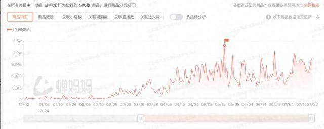 聯(lián)系我們 第208頁