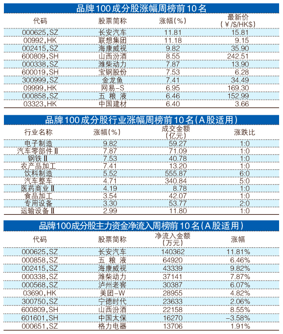 黃大仙一碼一肖100,數(shù)據(jù)驅(qū)動設(shè)計策略_動態(tài)版38.862