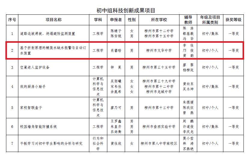 閑云野鶴 第3頁