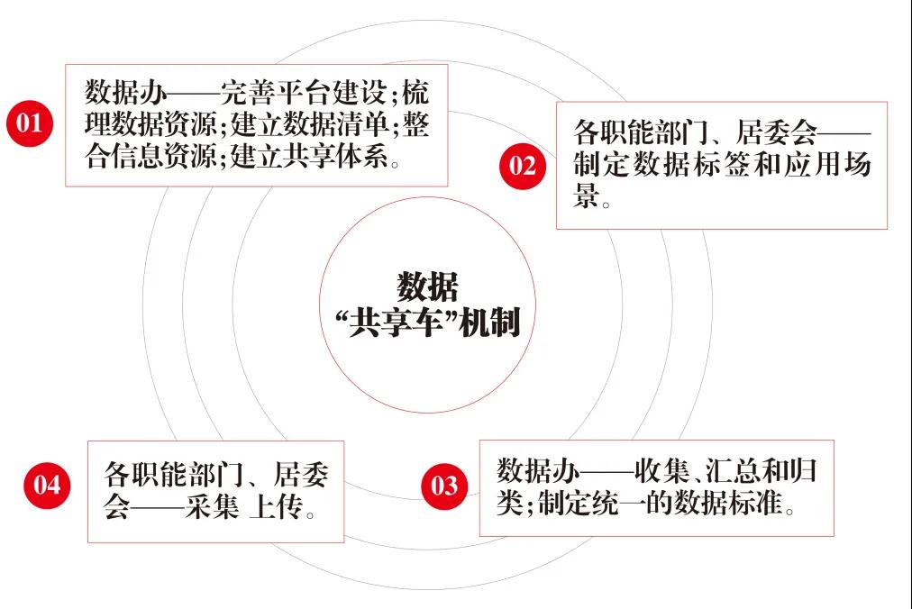 香港三期內(nèi)必開一期,數(shù)據(jù)導(dǎo)向?qū)嵤┎呗訽5DM36.701