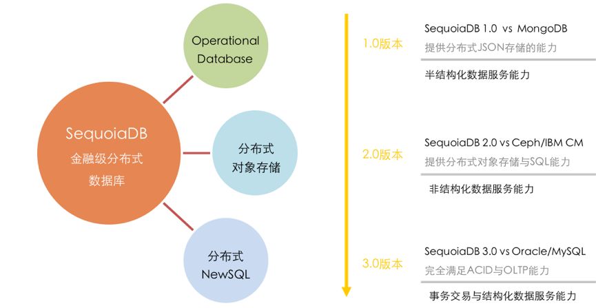 新澳精準正版資料免費,數(shù)據(jù)導向方案設計_創(chuàng)新版70.581