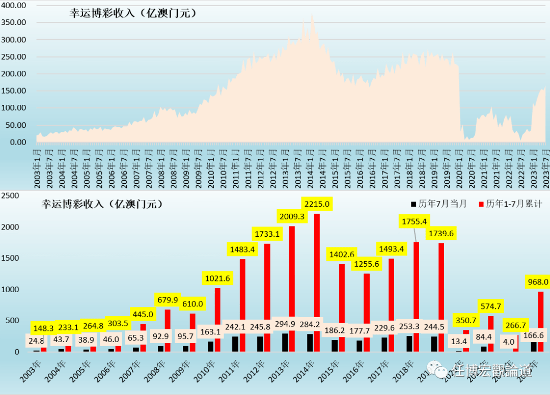 7777788888澳門開獎2023年一,實地分析驗證數(shù)據(jù)_V277.413