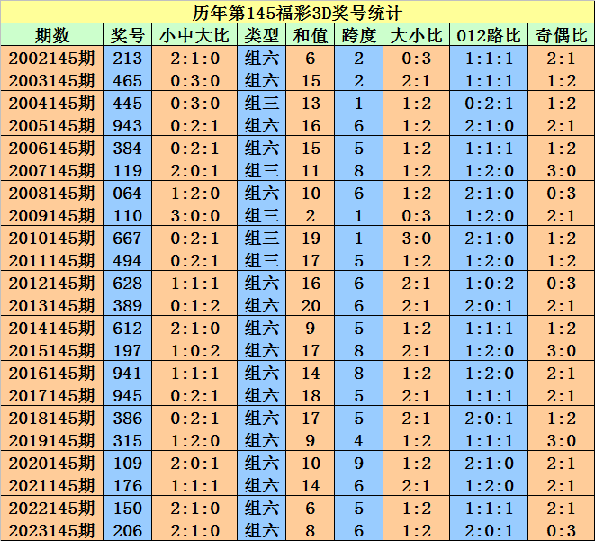 2024澳門天天開好彩大全57期,國產(chǎn)化作答解釋落實_至尊版23.138