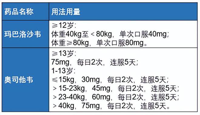 藥店瑪巴洛沙韋漲價(jià)至300一盒，背后的原因與影響探究