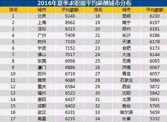 男子工資8千一年攢7萬 本人回應(yīng)