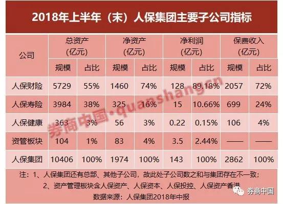 新策略揭秘，將新增保費三成投資A股市場