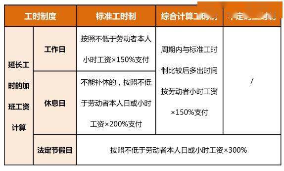 除夕至初三期間加班事后調(diào)休不可行，加班與調(diào)休的替代性問題探討