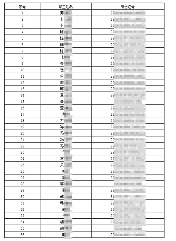 身份證號碼泄露有哪些危害