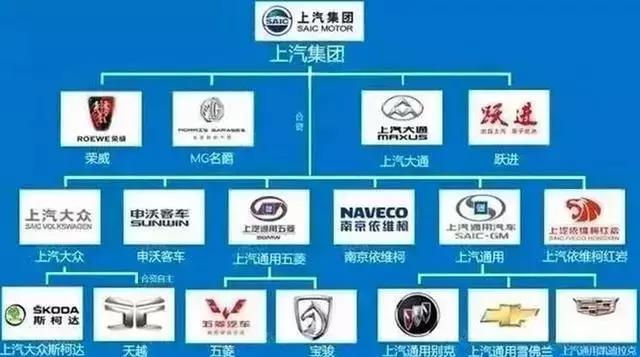 五年后，中國車企的存活展望，哪些企業(yè)將屹立不倒？