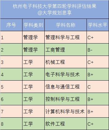 浙大機(jī)械工程報錄比逆襲計算機(jī)，機(jī)械專業(yè)潛力被低估？探討機(jī)械工程專業(yè)的前景與價值