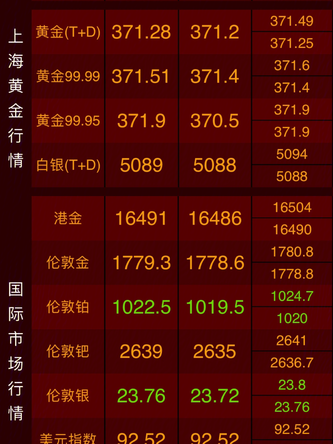 金價波動背后的動因及趨勢解析