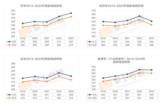 國家線，衡量社會發(fā)展的關(guān)鍵尺度