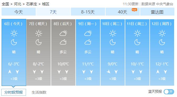 中央氣象臺解讀，天氣壞回暖趨勢？