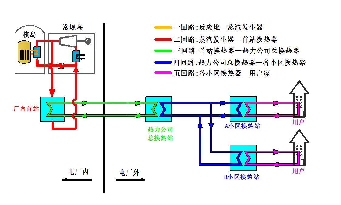 核能的多元利用方式，不只是燒開水的簡單應(yīng)用？