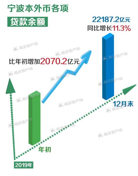 揭秘寧波資產(chǎn)超千萬元家庭的財富密碼