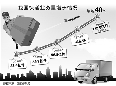 快遞業(yè)加速跑，速度與效率的雙重驅(qū)動