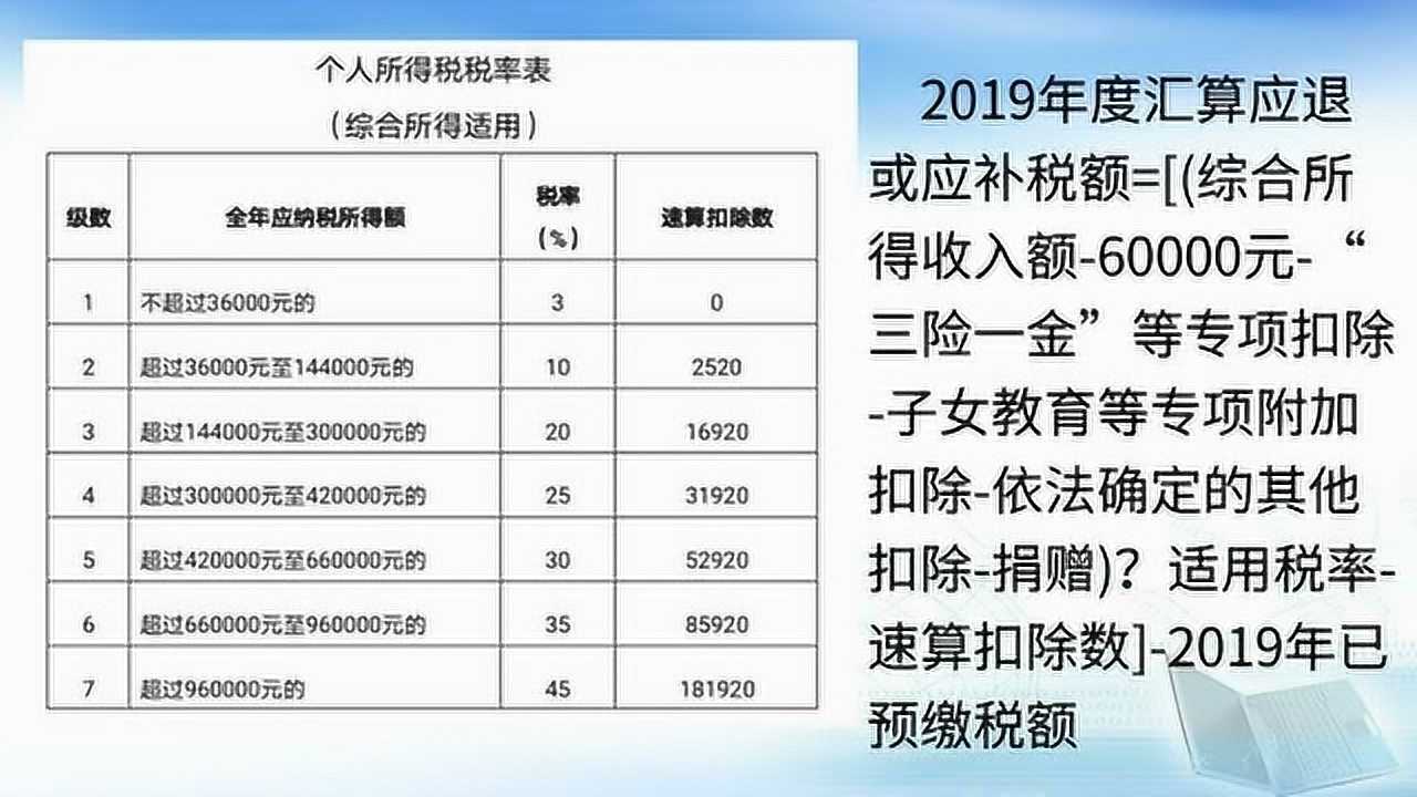 個人所得稅退稅與工資水平的關(guān)系解析