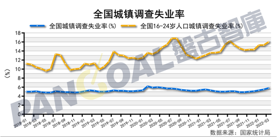 全國(guó)城鎮(zhèn)調(diào)查失業(yè)率分析，聚焦二月份最新數(shù)據(jù)解讀